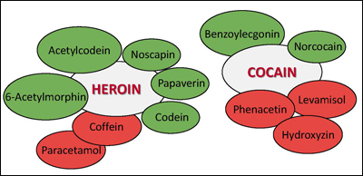 Substanzmonitoring in Konsumräumen – Analysenergebnisse der Untersuchungen des Jahres 2017, Universitätsklinikum Freiburg